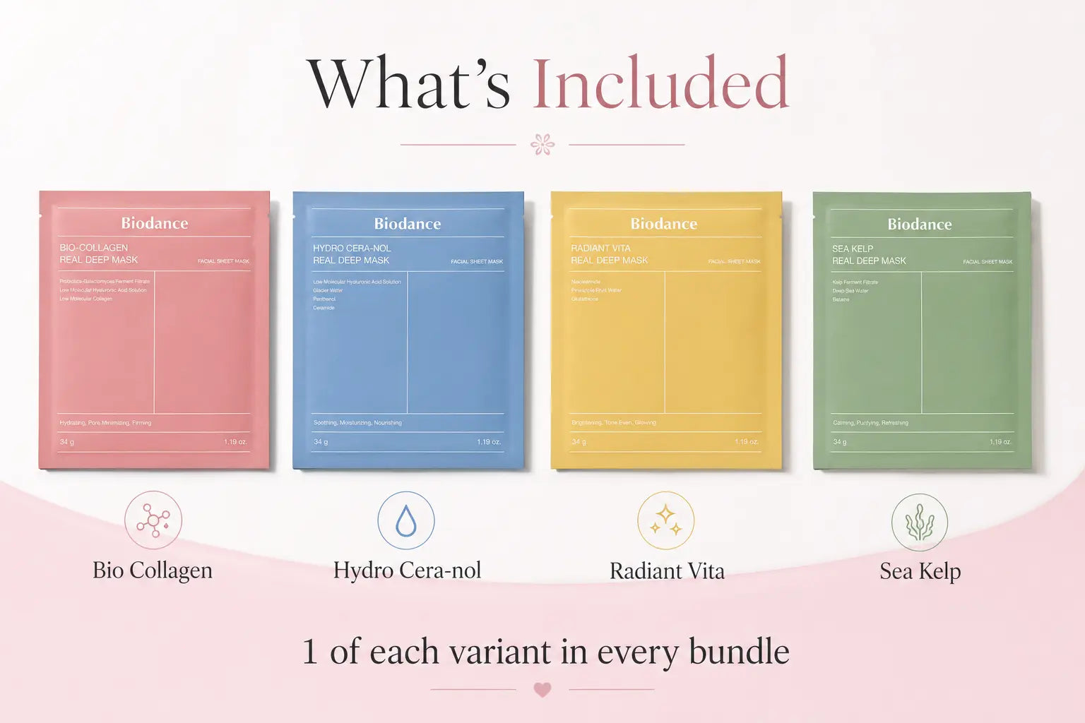 Biodance Mask Bundle Pack of 4 — All 4 Variants Biodance Pakistan